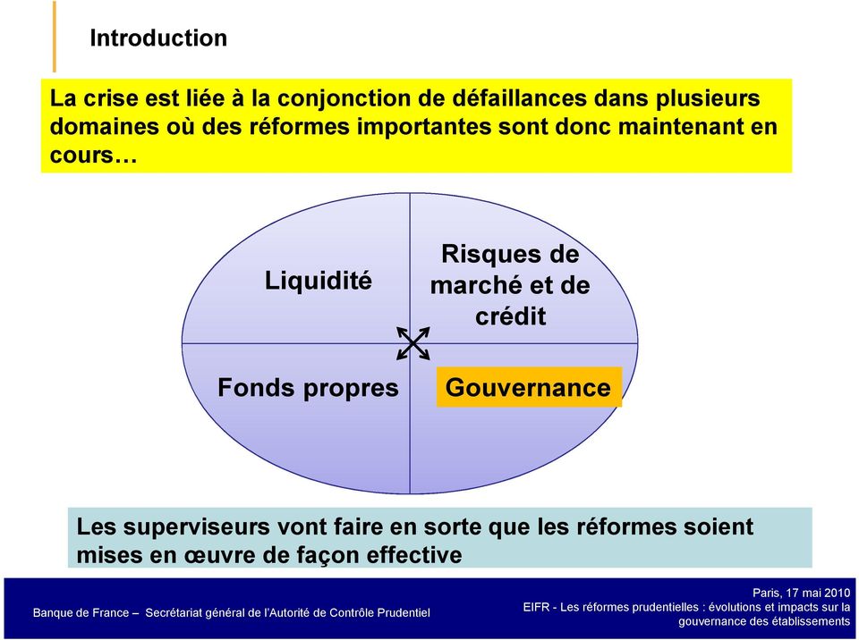 Liquidité Fonds propres Risques de marché et de crédit Gouvernance Les