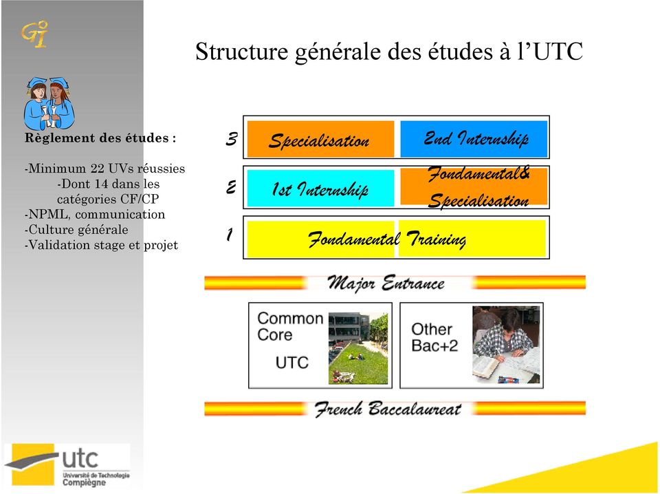 -Culture générale -Validation stage et projet 3 2 1 Specialisation 1st