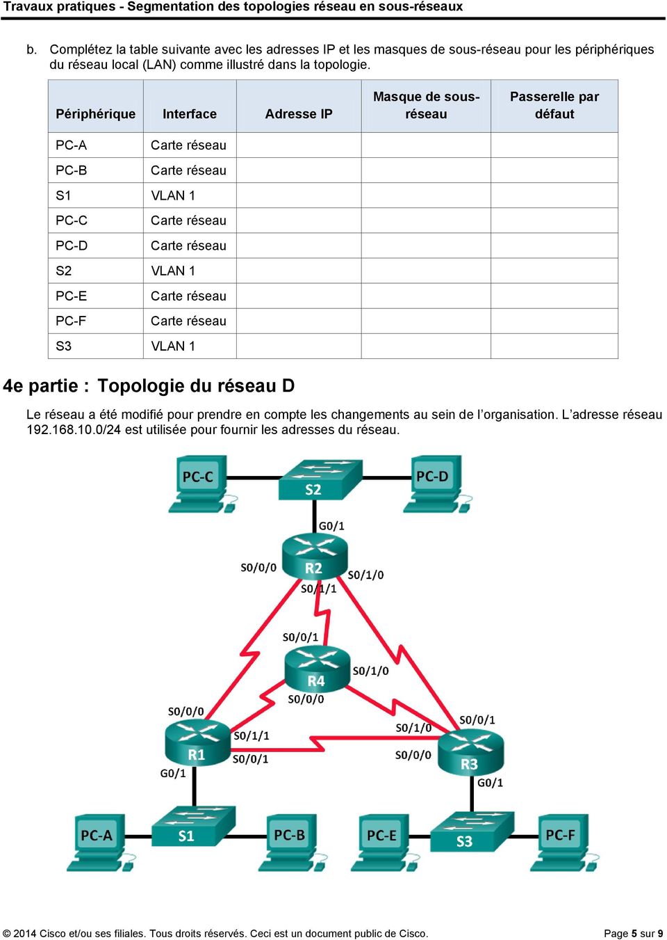 Périphérique Interface Adresse IP PC-A Carte réseau PC-B Carte réseau S VLAN PC-C Carte réseau PC-D Carte réseau S VLAN PC-E Carte réseau PC-F Carte réseau S VLAN e partie :