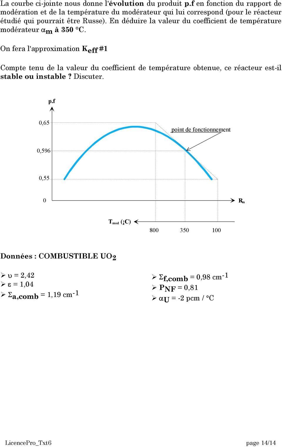 En déduire la valeur du coefficient de température modérateur α m à 350 C.