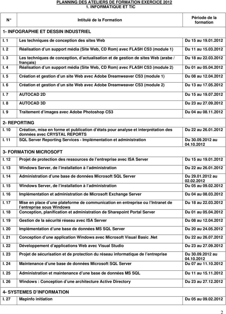 03.2012 français) I. 4 Réalisation d un support média (Site Web, CD Rom) avec FLASH CS3 (module 2) Du 01 au 05.04.2012 I.