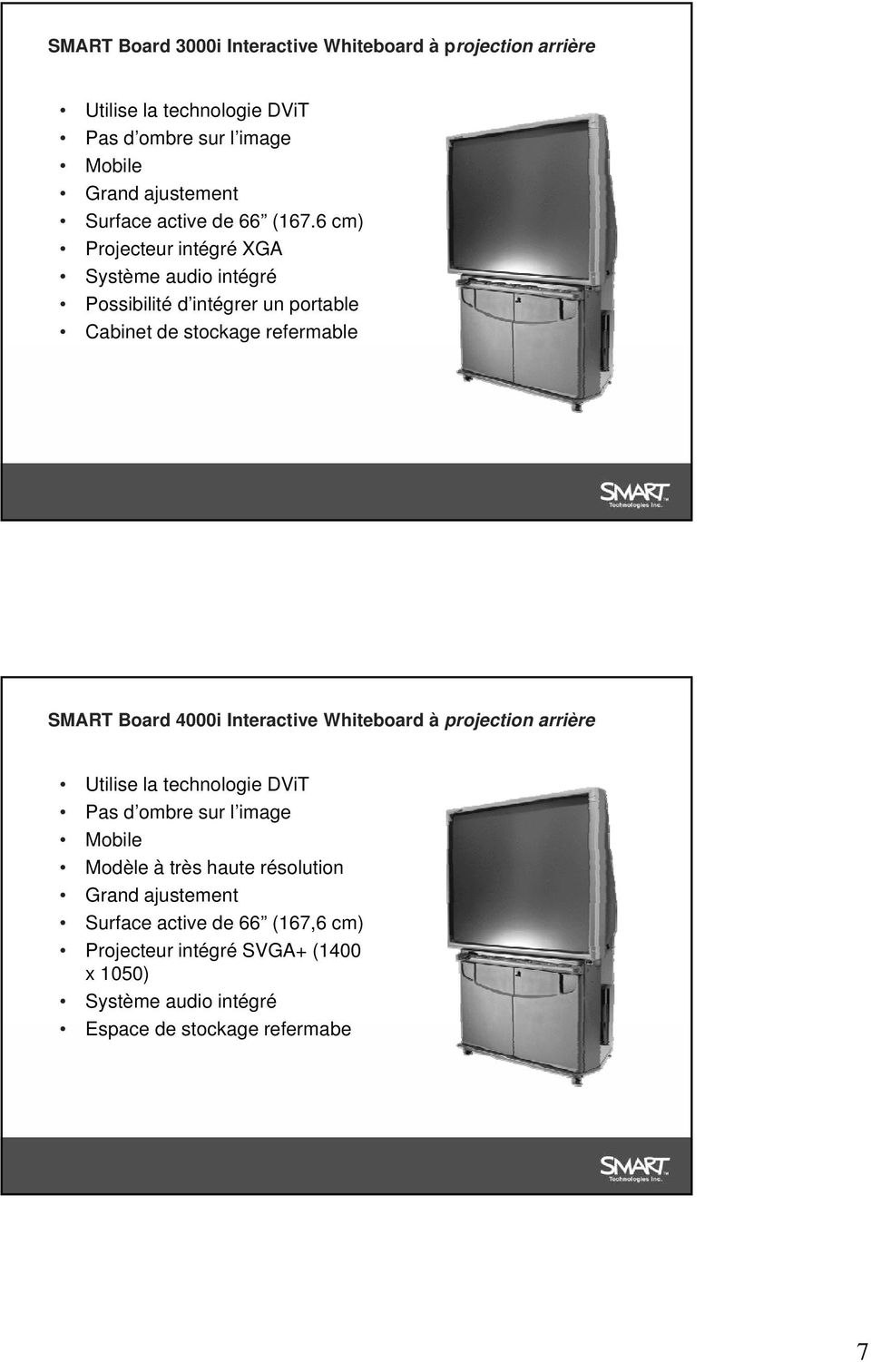 6 cm) Projecteur intégré XGA Système audio intégré Possibilité d intégrer un portable Cabinet de stockage refermable SMART Board 4000i