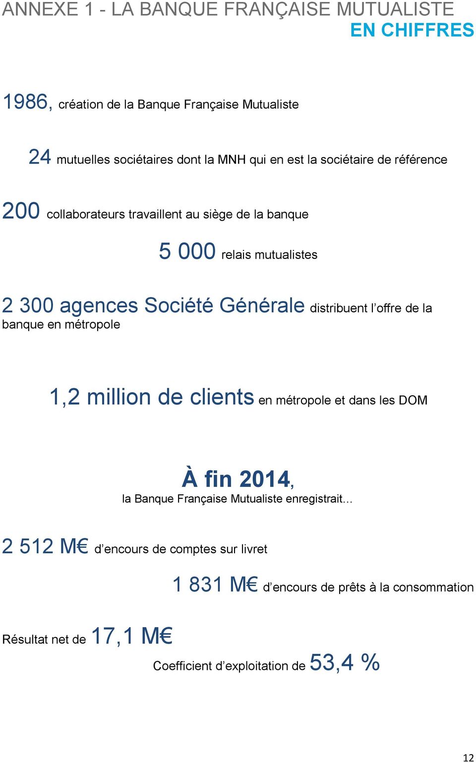 distribuent l offre de la banque en métropole 1,2 million de clients en métropole et dans les DOM À fin 2014, la Banque Française Mutualiste