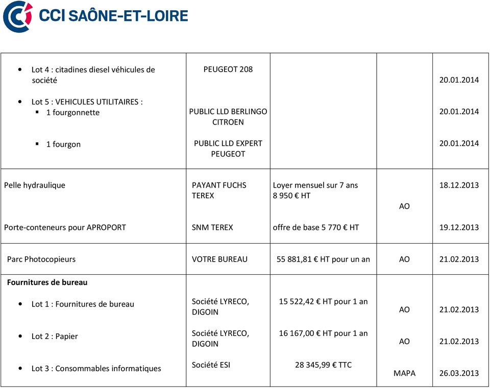 2013 Porte-conteneurs pour APROPORT SNM TEREX offre de base 5 770 HT 19.12.