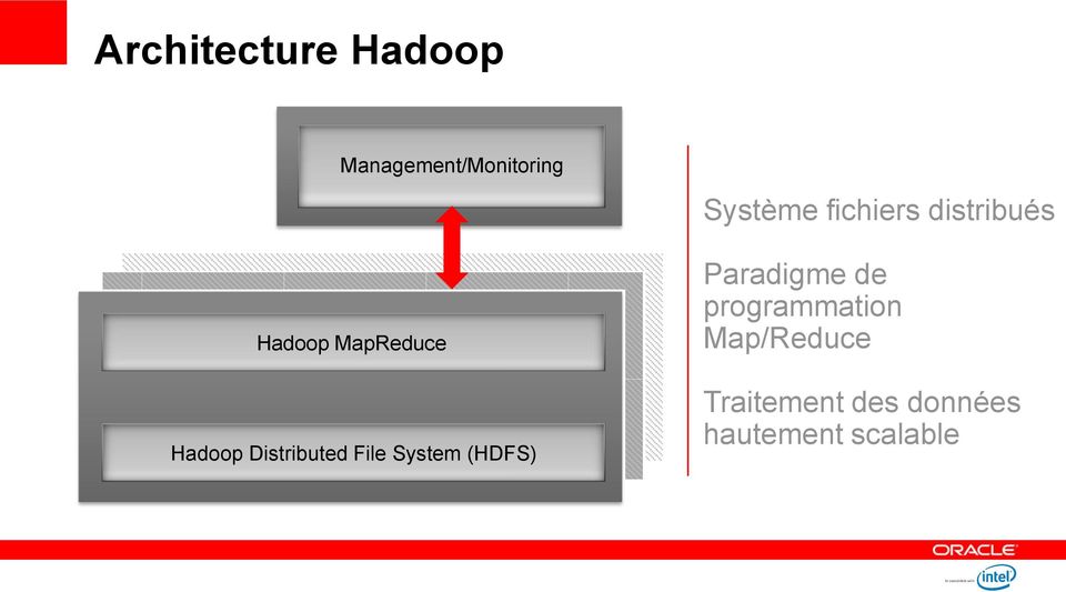Système fichiers distribués Paradigme de