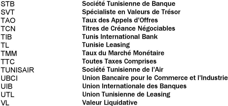 Tunisie Leasing Taux du Marché Monétaire Toutes Taxes Comprises Société Tunisienne de l'air Union