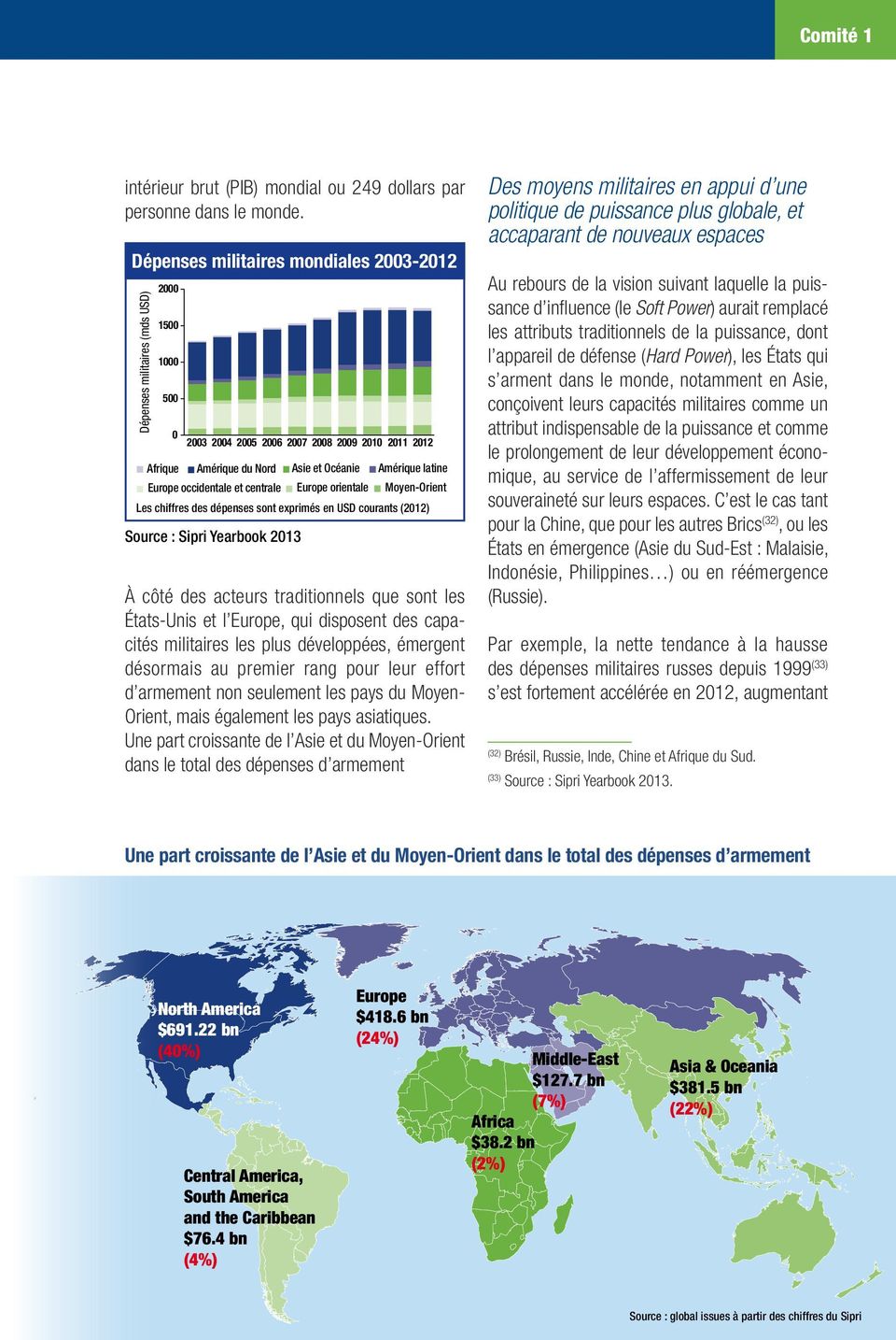 Europe occidentale et centrale Source : Sipri Yearbook 2013 Europe orientale Moyen-Orient Les chiffres des dépenses sont exprimés en USD courants (2012) À côté des acteurs traditionnels que sont les