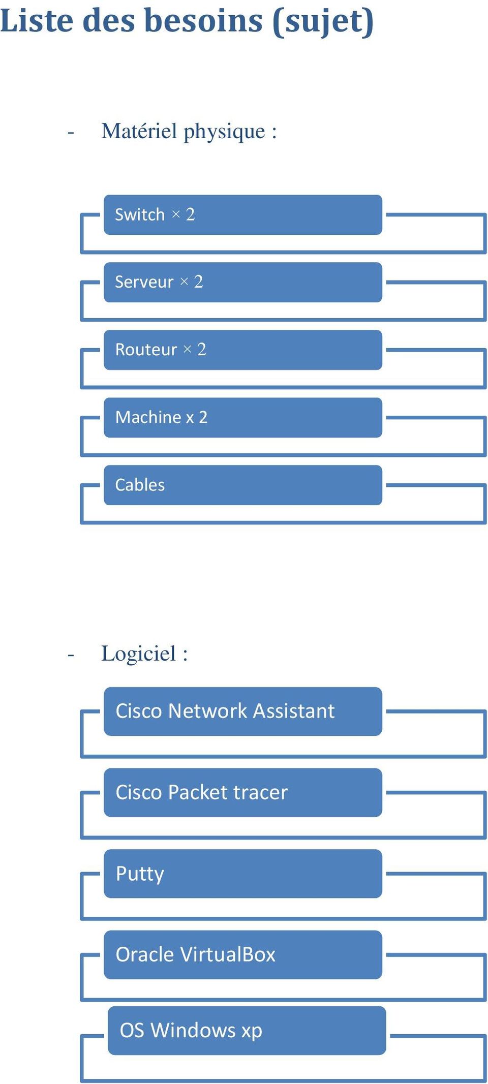 - Logiciel : Cisco Network Assistant Cisco