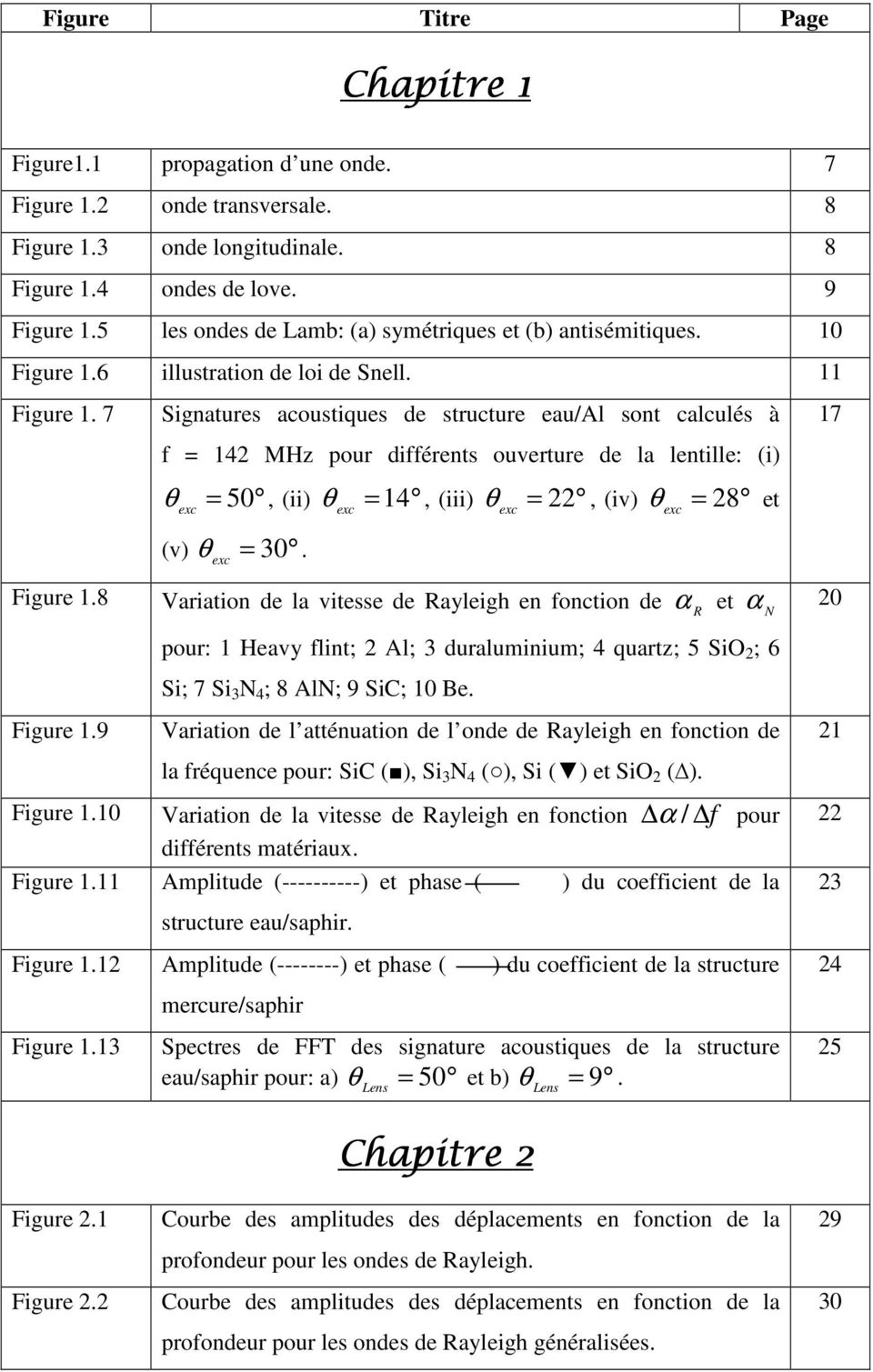 7 Signatures acoustiques de structure eau/al sont calculés à f = 142 MHz pour différents ouverture de la lentille: (i) θ = 50, (ii) θ =14, (iii) θ = 22, (iv) θ = 28 et exc (v) θ = 30.
