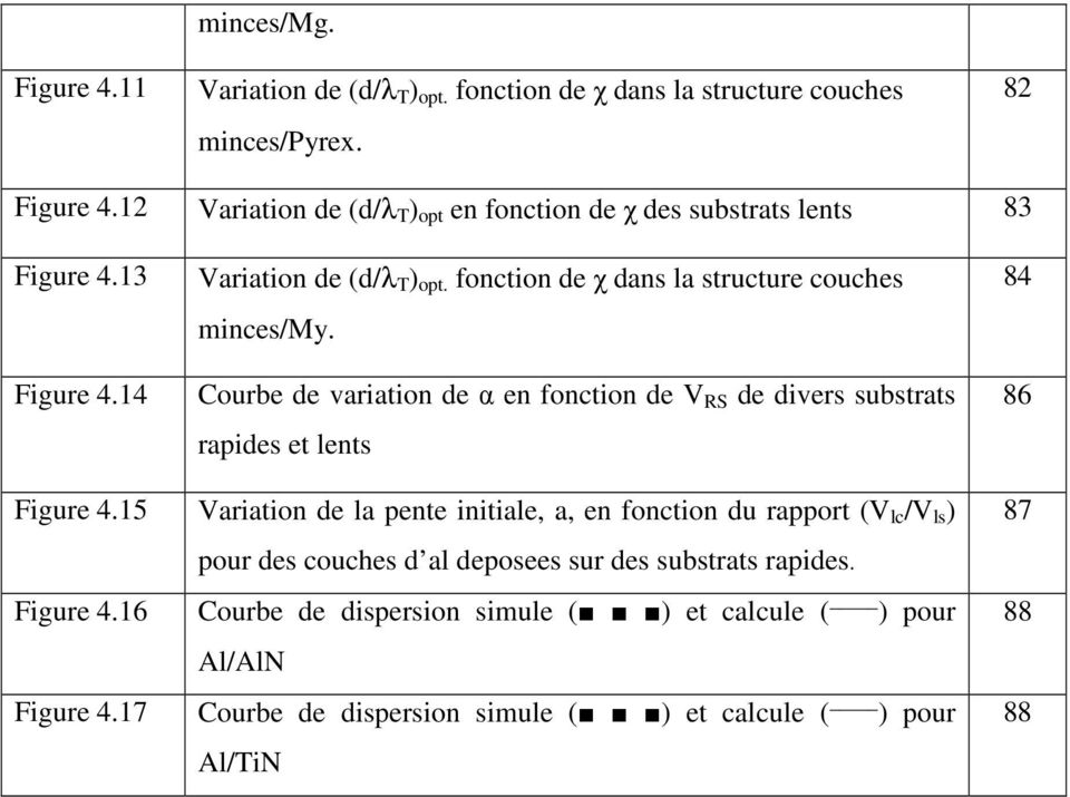 fonction de χ dans la structure couches minces/my. Courbe de variation de α en fonction de V RS de divers substrats rapides et lents 84 86 Figure 4.