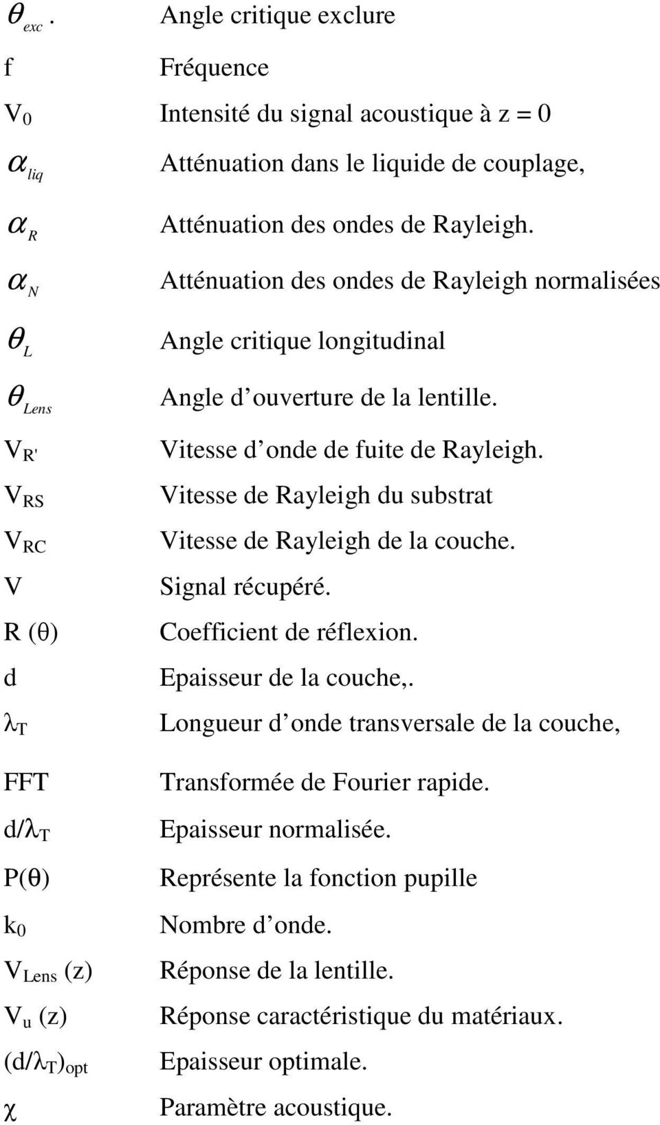 Vitesse de Rayleigh du substrat Vitesse de Rayleigh de la couche. Signal récupéré. Coefficient de réflexion. Epaisseur de la couche,.