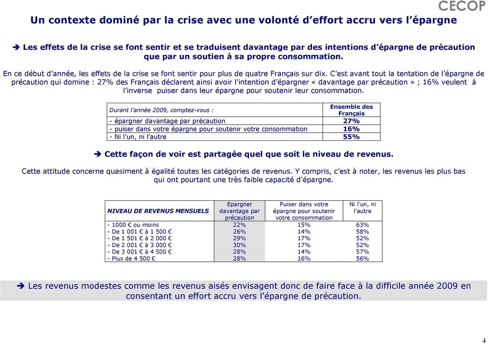 C est avant tout la tentation de l épargne de précaution qui domine : 27% des Français déclarent ainsi avoir l intention d épargner «davantage par précaution» ; 16% veulent à l inverse puiser dans