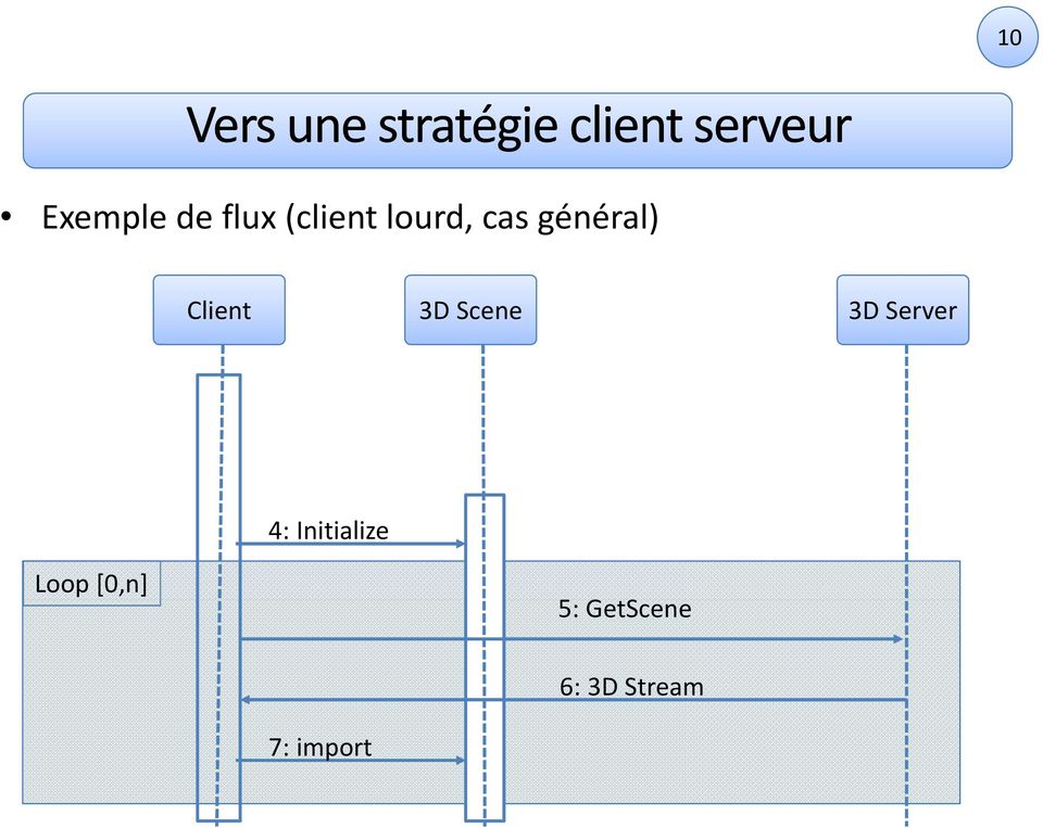 général) Client 3D Scene 3D Server 4: