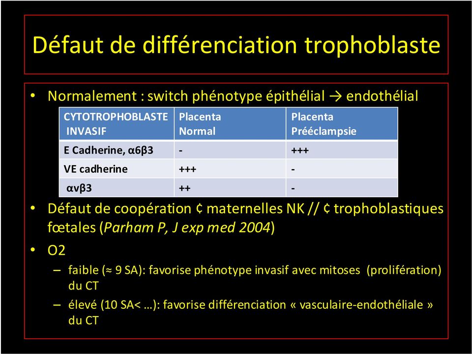 coopération maternelles NK // trophoblastiques fœtales (Parham P, J exp med 2004) O2 faible ( 9 SA): favorise