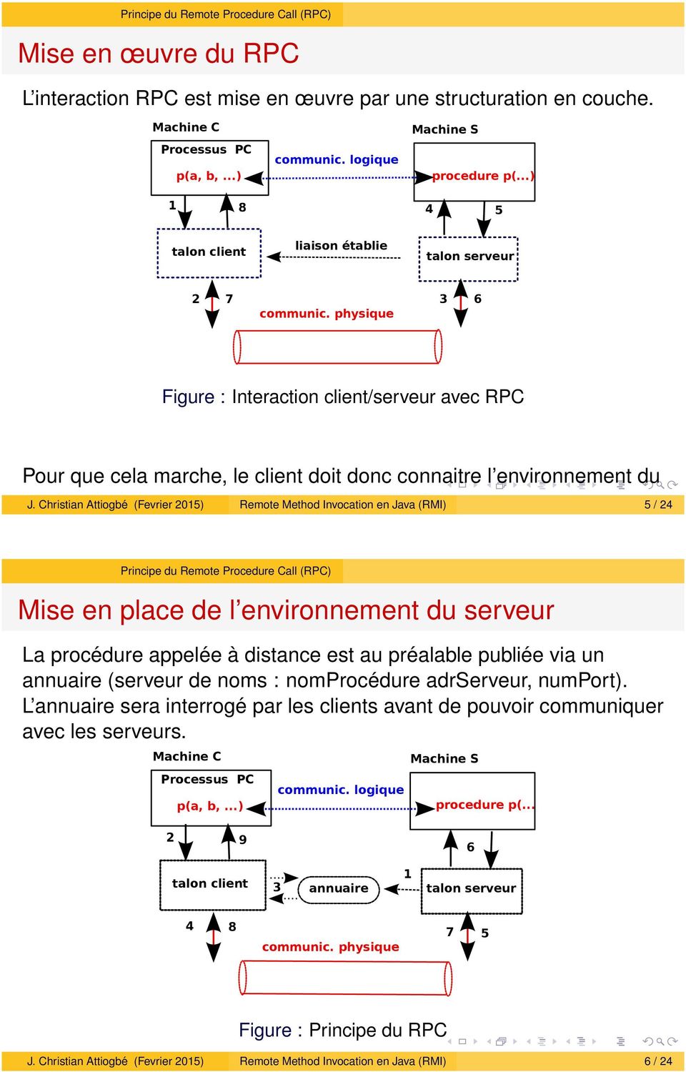 physique 6 Figure : Interaction client/serveur avec RPC Pour que cela marche, le client doit donc connaitre l environnement du serveur. J.