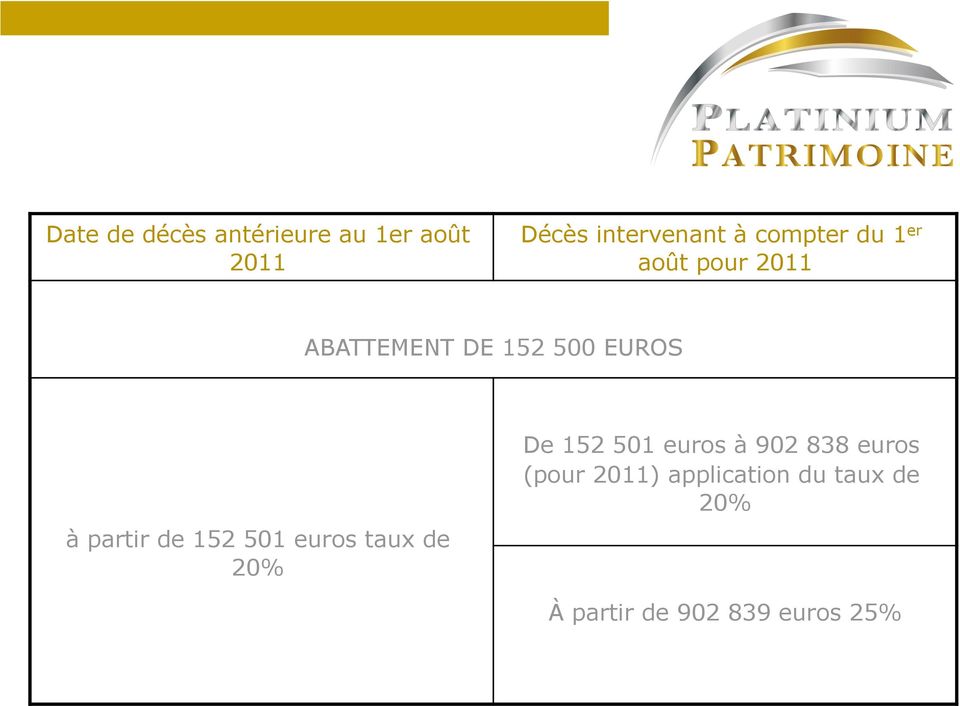 501 euros à 902 838 euros (pour 2011) application du taux de 20%