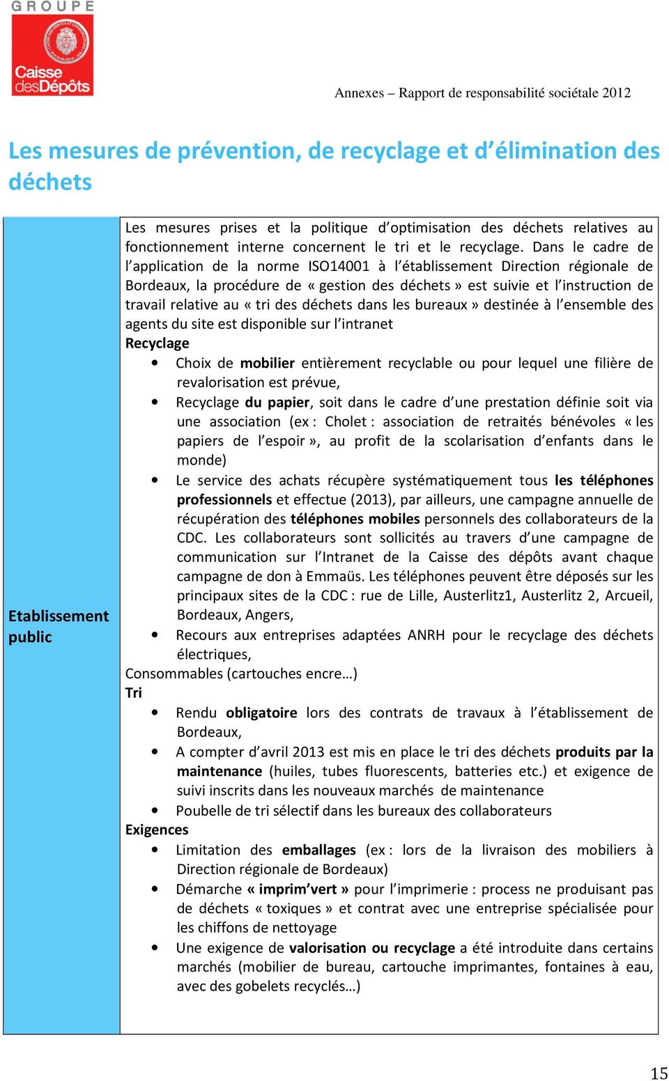Dans le cadre de l application de la norme ISO14001 à l établissement Direction régionale de Bordeaux, la procédure de «gestion des déchets» est suivie et l instruction de travail relative au «tri
