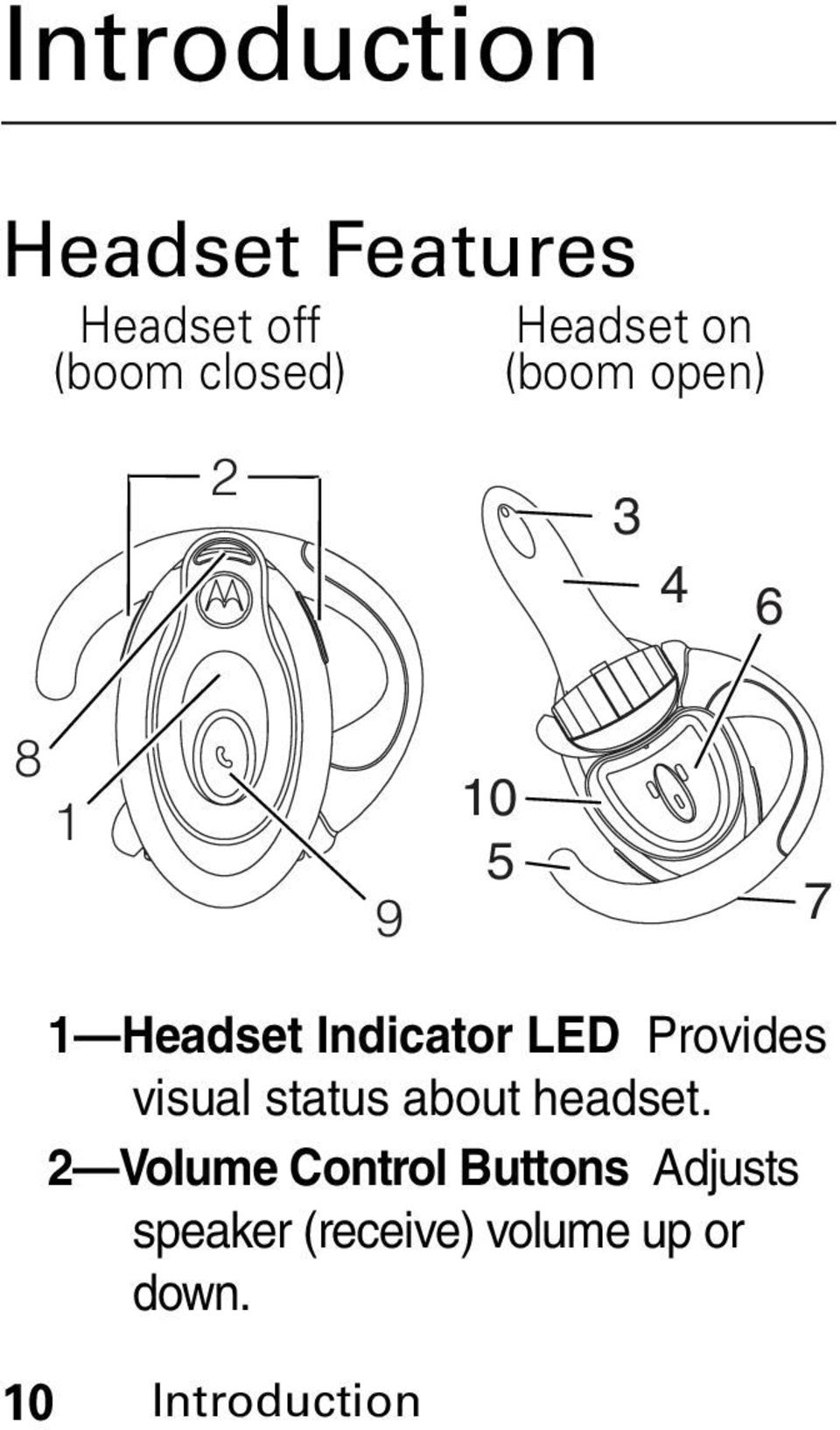 Indicator LED Provides visual status about headset.