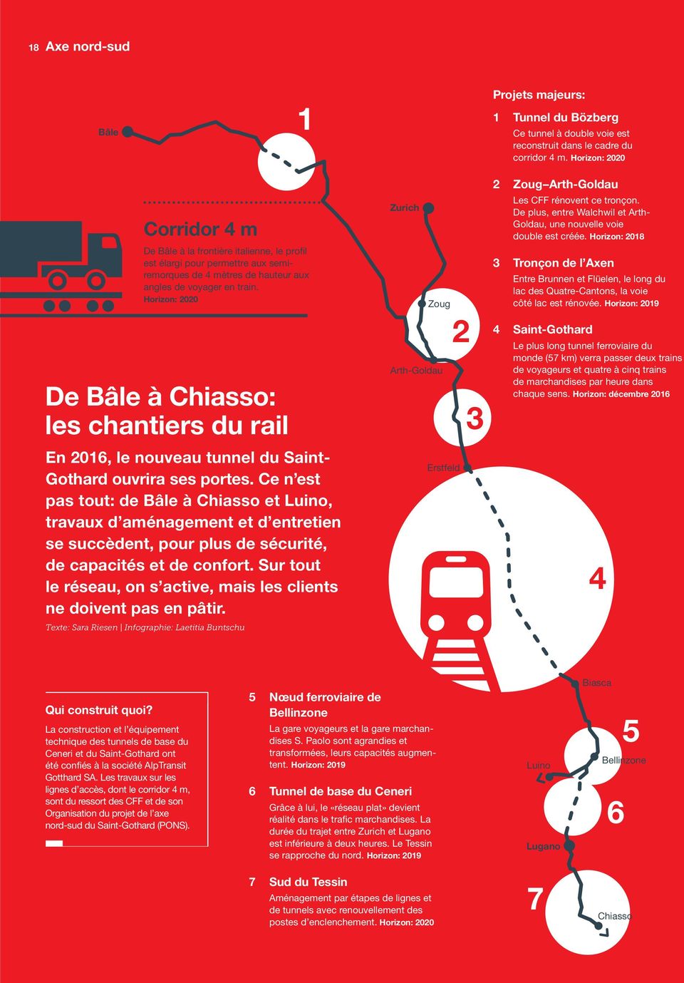 Horizon: 2020 De Bâle à Chiasso: les chantiers du rail En 2016, le nouveau tunnel du Saint- Gothard ouvrira ses portes.