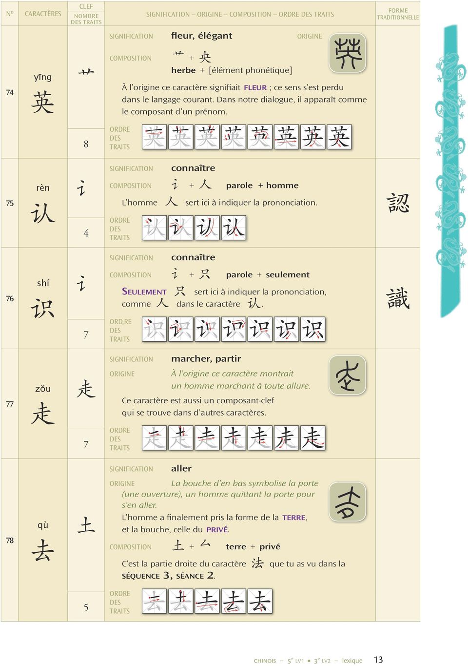 connaître shí 识 讠 Ord,re 讠 + 只 parole + seulement Seulement 只 sert ici à indiquer la prononciation, comme 人 dans le caractère 认.