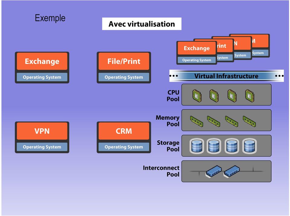 Exchange CRM Virtual Infrastructure VPN
