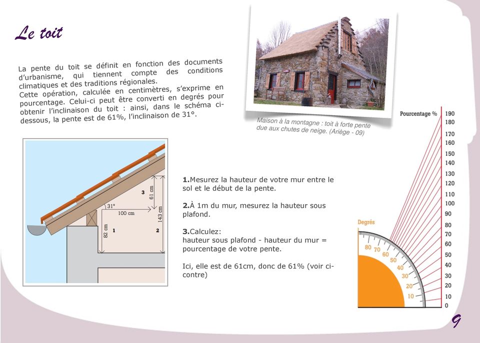 Celui-ci peut être converti en degrés pour obtenir l inclinaison du toit : ainsi, dans le schéma cidessous, la pente est de 61%, l inclinaison de 31.