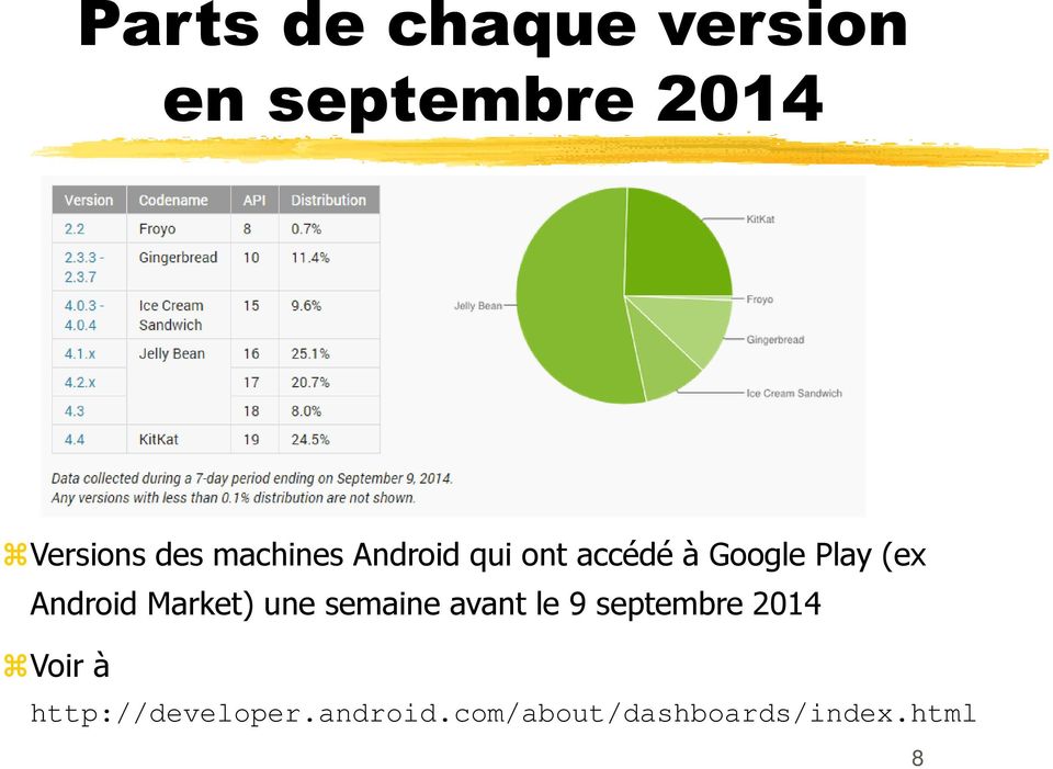 Android Market) une semaine avant le 9 septembre 2014