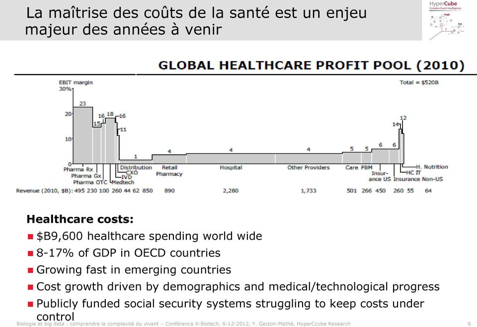 medical/technological progress Publicly funded social security systems struggling to keep costs under control Biologie
