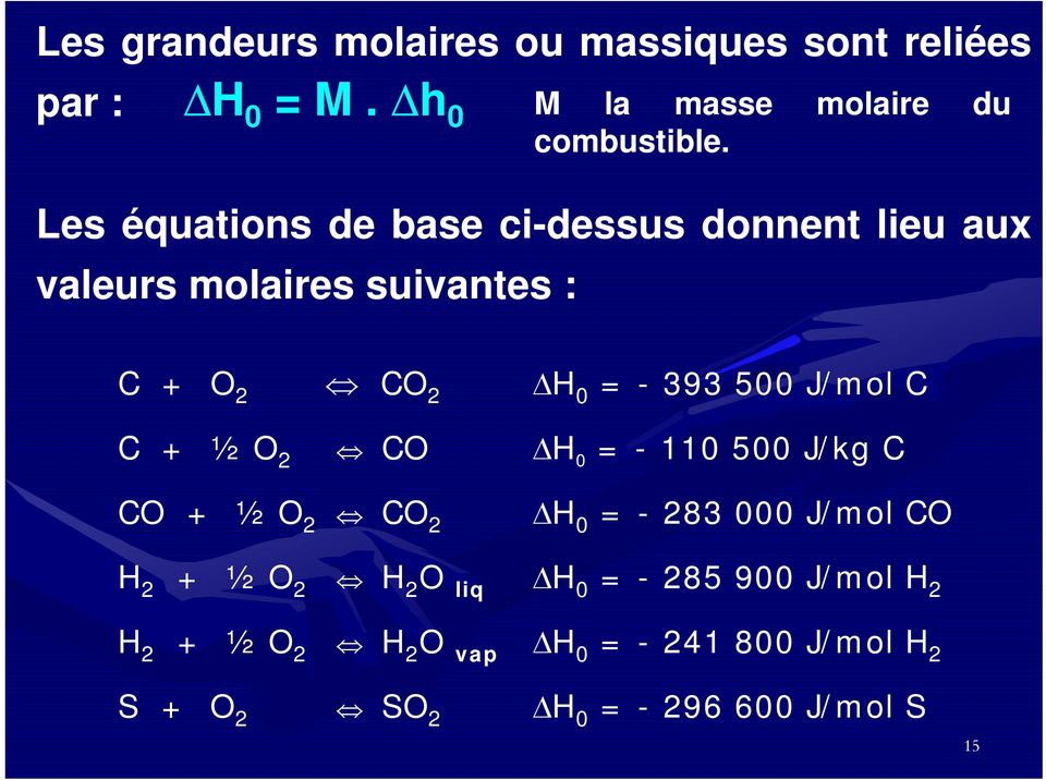J/mol C C + ½ O 2 CO H 0 = - 110 500 J/kg C CO + ½ O 2 CO 2 H 0 = - 283 000 J/mol CO H 2 + ½ O 2 H 2 O liq