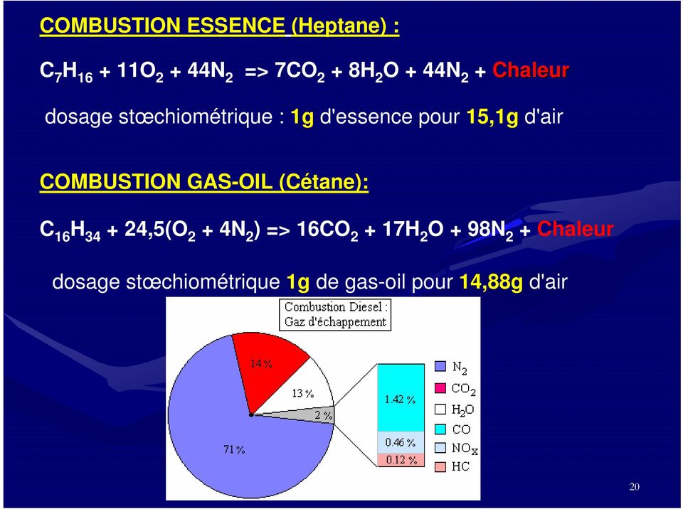 COMBUSTION GAS-OIL (Cétane): C 16 H 34 + 24,5(O 2 + 4N 2 ) => 16CO 2 + 17H