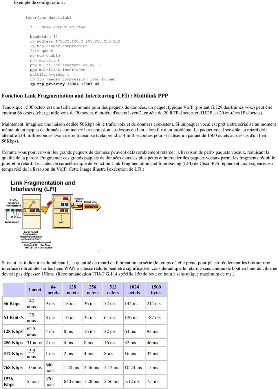 priority 16384 16383 45 Fonction Link Fragmentation and Interleaving (LFI) : Multilink PPP Tandis que 1500 octets est une taille commune pour des paquets de données, un paquet typique VoIP (portant G.