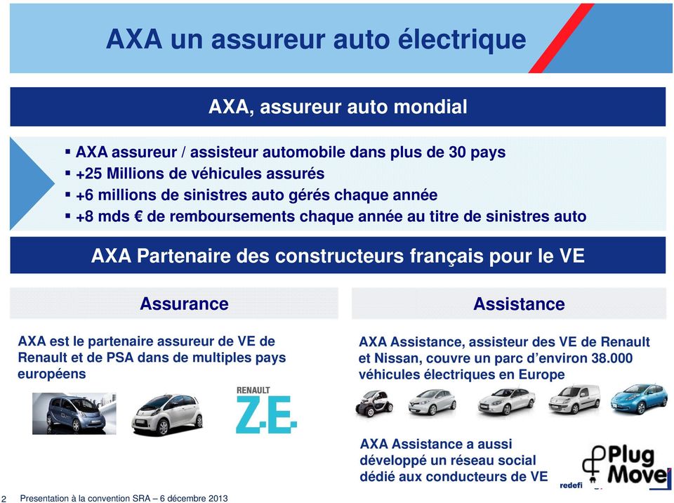 pour le VE Assurance AXA est le partenaire assureur de VE de Renault et de PSA dans de multiples pays européens Assistance AXA Assistance, assisteur des VE