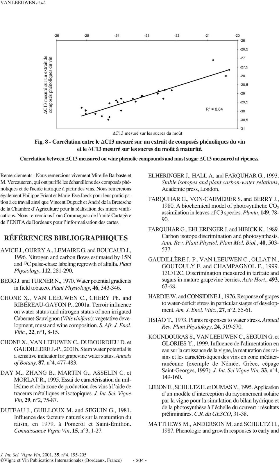 Correlation between C13 measured on wine phenolic compounds and must sugar C13 measured at ripeness. Remerciements : Nous remercions vivement Mireille Barbaste et M.