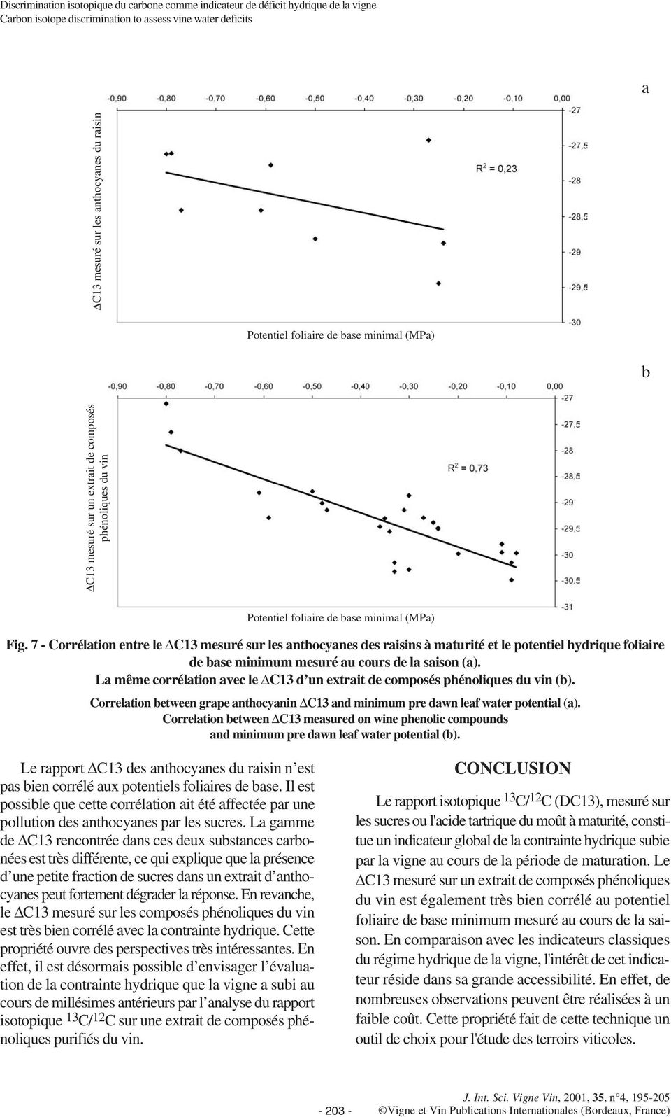 7 - Corrélation entre le C13 mesuré sur les anthocyanes des raisins à maturité et le potentiel hydrique foliaire de base minimum mesuré au cours de la saison (a).