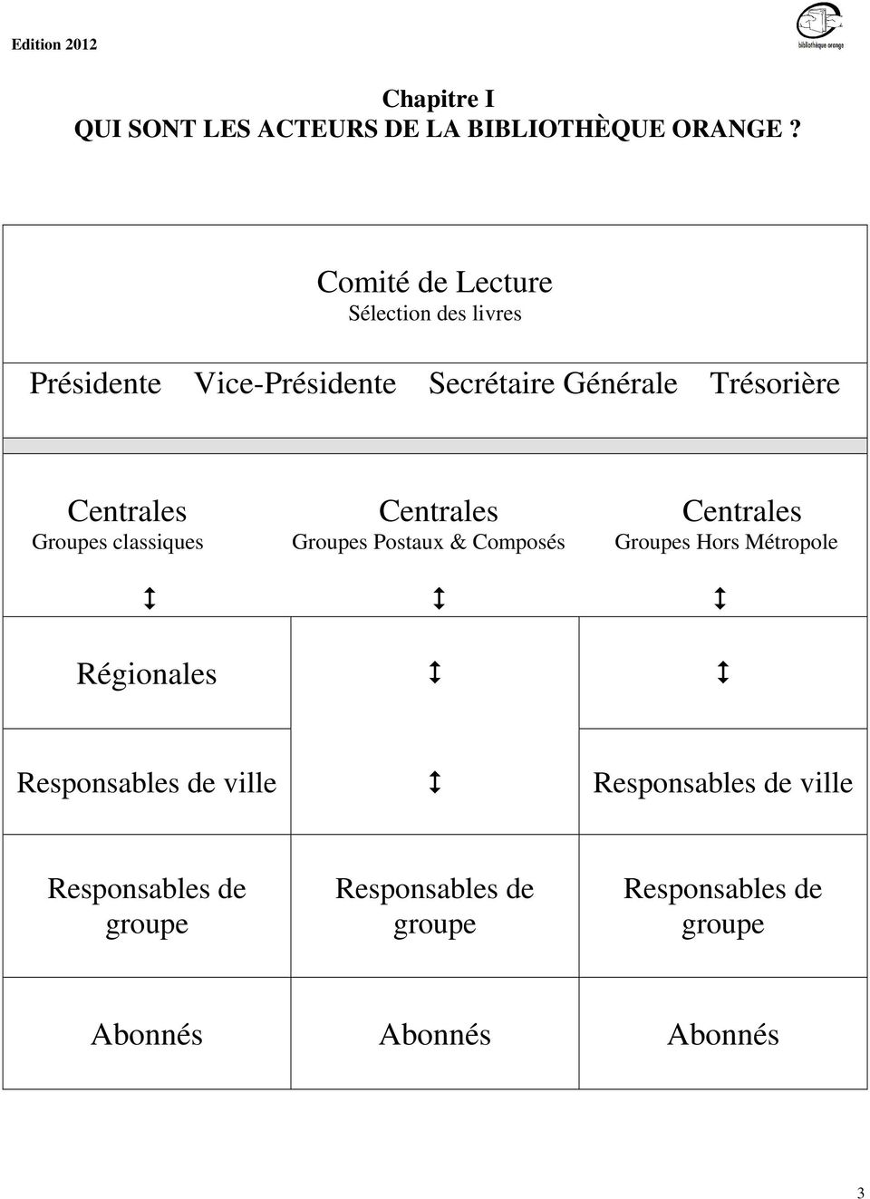 Centrales Centrales Centrales Groupes classiques Groupes Postaux & Composés Groupes Hors Métropole