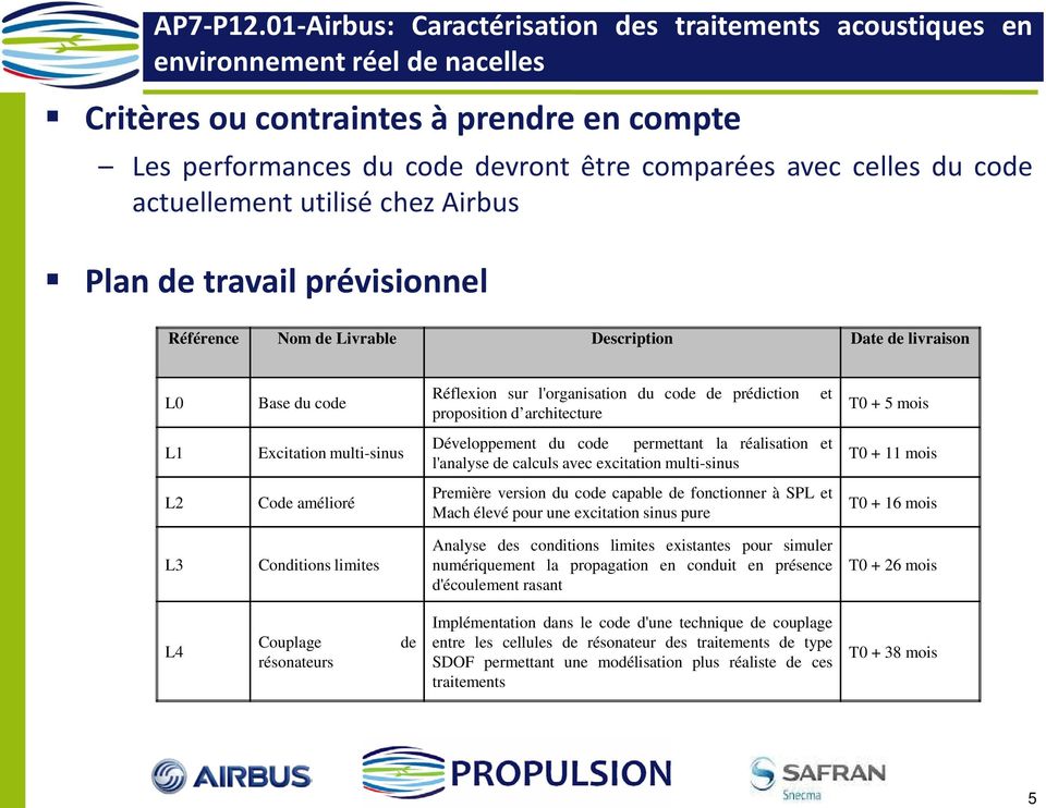 code actuellement utilisé chez Airbus Plan de travail prévisionnel Référence Nom de Livrable Description Date de livraison L0 Base du code Réflexion sur l'organisation du code de prédiction et