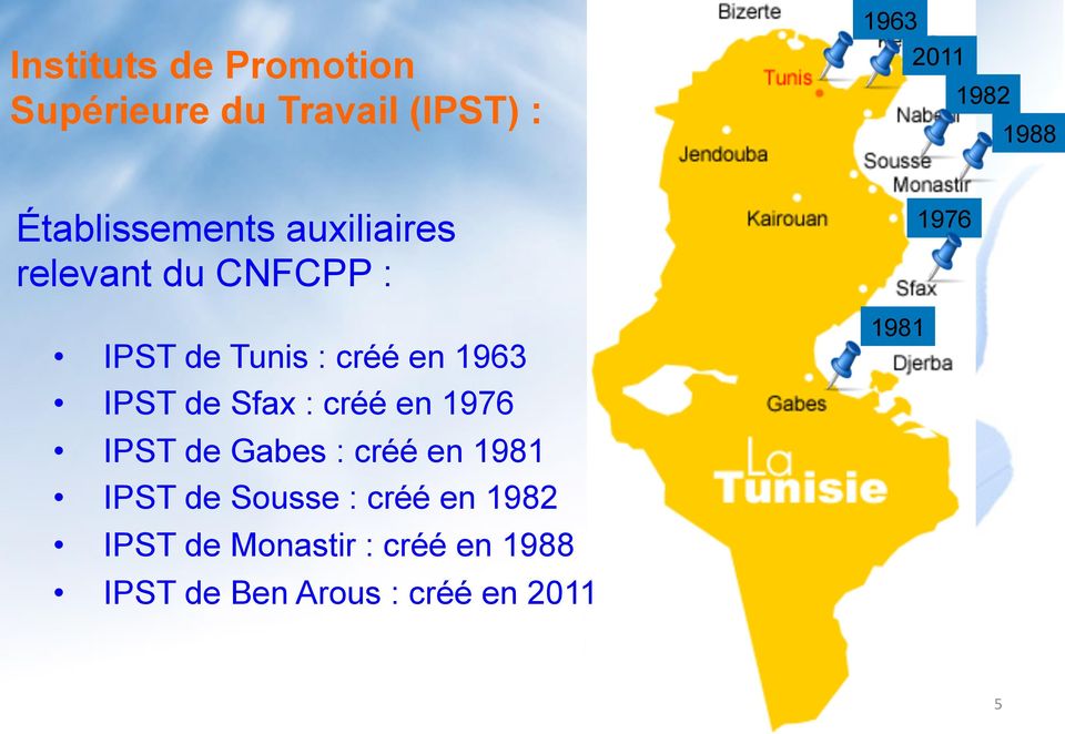IPST de Sfax : créé en 1976 IPST de Gabes : créé en 1981 IPST de Sousse : créé