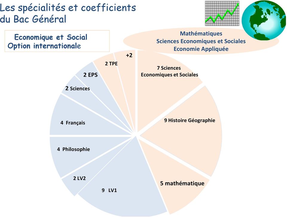 et Sociales Economie Appliquée 7 Sciences Economiques et Sociales 2