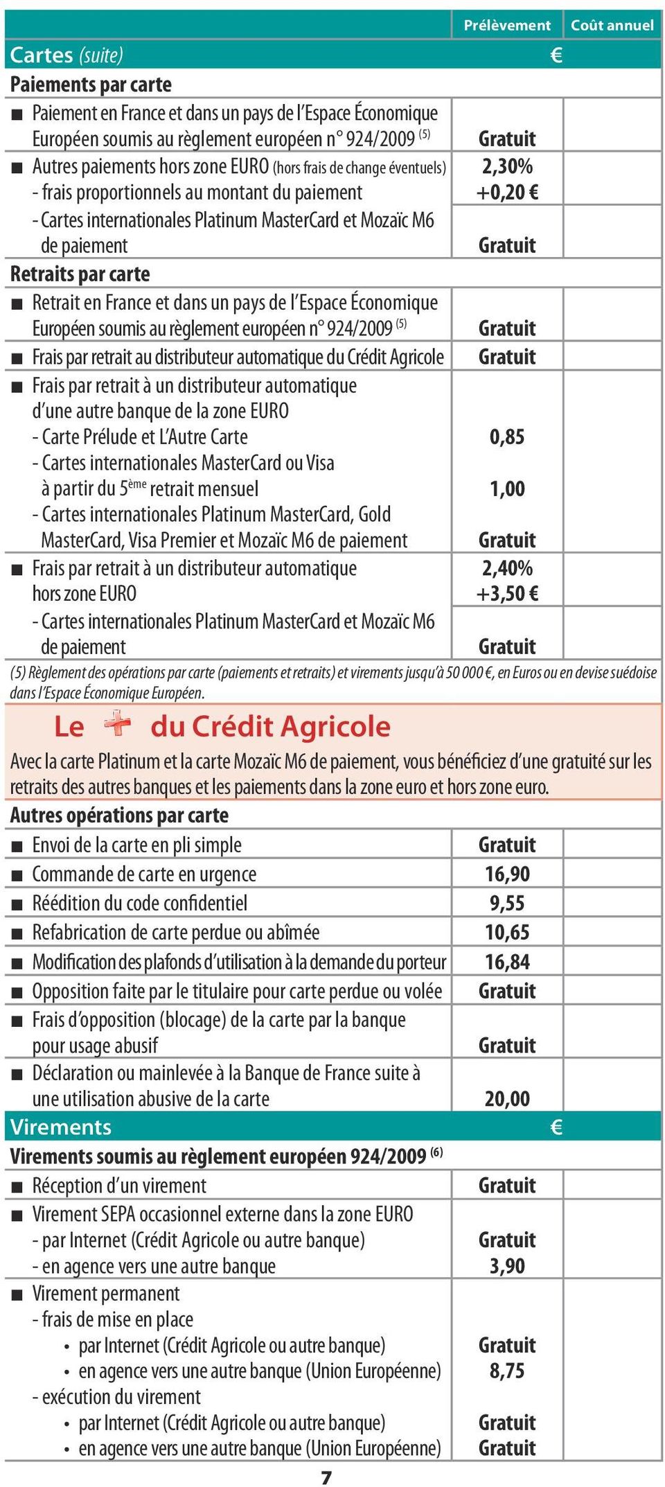 France et dans un pays de l Espace Économique Européen soumis au règlement européen n 924/2009 (5) Frais par retrait au distributeur automatique du Crédit Agricole Frais par retrait à un distributeur