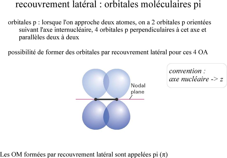 axe et parallèles deux à deux possibilité de former des orbitales par recouvrement latéral pour