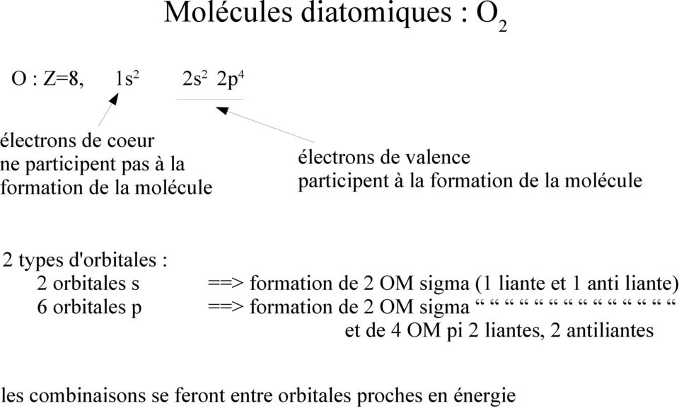 orbitales s ==> formation de 2 OM sigma (1 liante et 1 anti liante) 6 orbitales p ==> formation de 2 OM