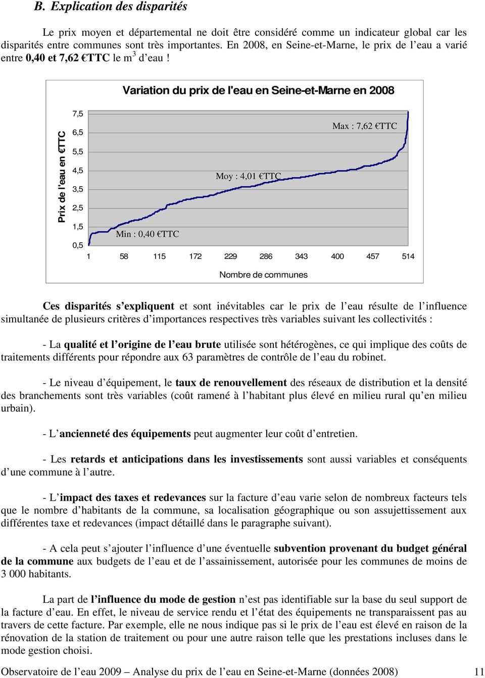 Variation du prix de l'eau en Seine-et-Marne en 2008 de l'eau en I 7,5 Max : 7,62 6,5 5,5 4,5 Moy : 4,01 3,5 2,5 1,5 Min : 0,40 0,5 1 58 115 172 229 286 343 400 457 514 Nombre de communes Ces