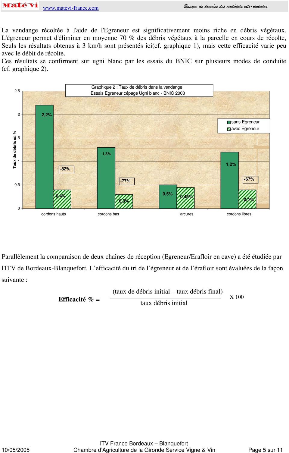 graphique 1), mais cette efficacité varie peu avec le débit de récolte. Ces résultats se confirment sur ugni blanc par les essais du BNIC sur plusieurs modes de conduite (cf. graphique 2)