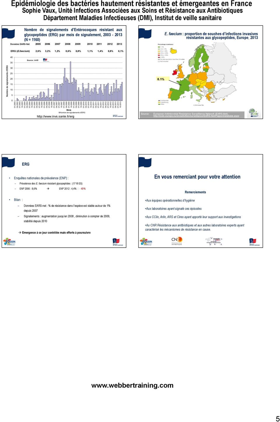 invs.sante.fr/erg Source: European Antimicrobial Resistance Surveillance Network (EARS-Net). http://ecdc.europa.eu/en/activities/surveillance/ears-net/pages/database.
