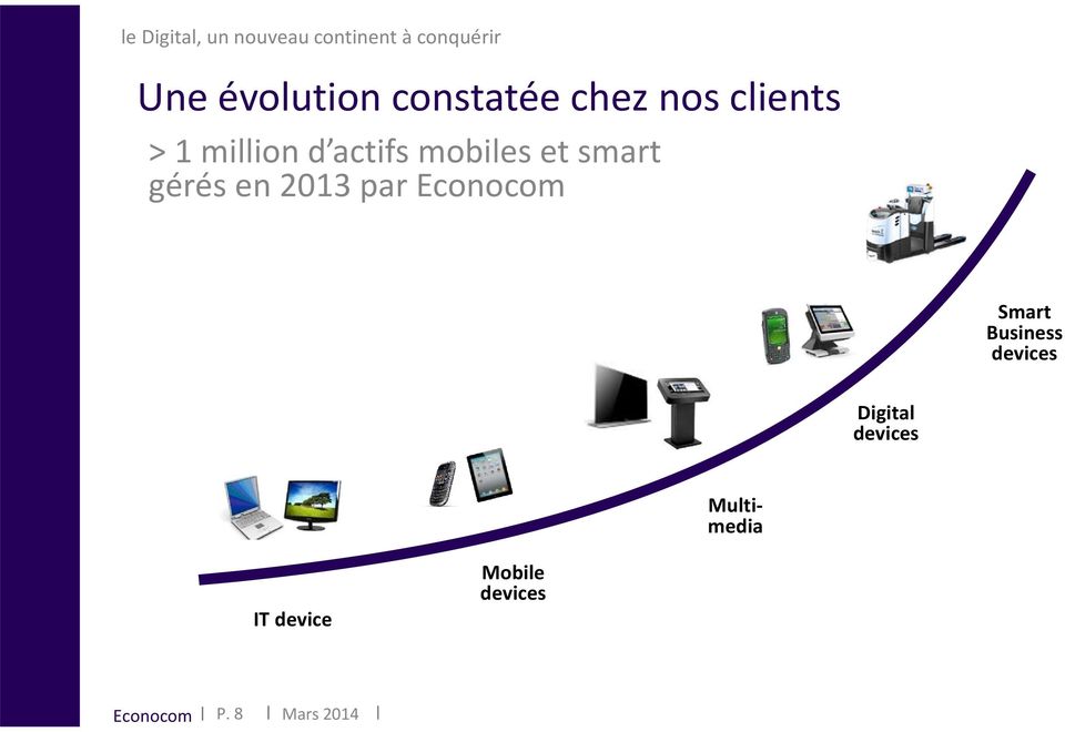 actifs mobiles et smart gérés en 2013 par Smart