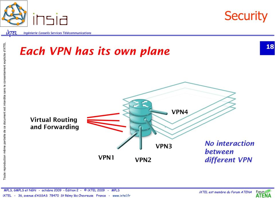 Forwarding VPN1 VPN2 VPN3