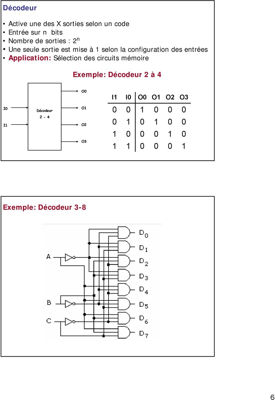 configuration des entrées Application: Sélection des circuits mémoire