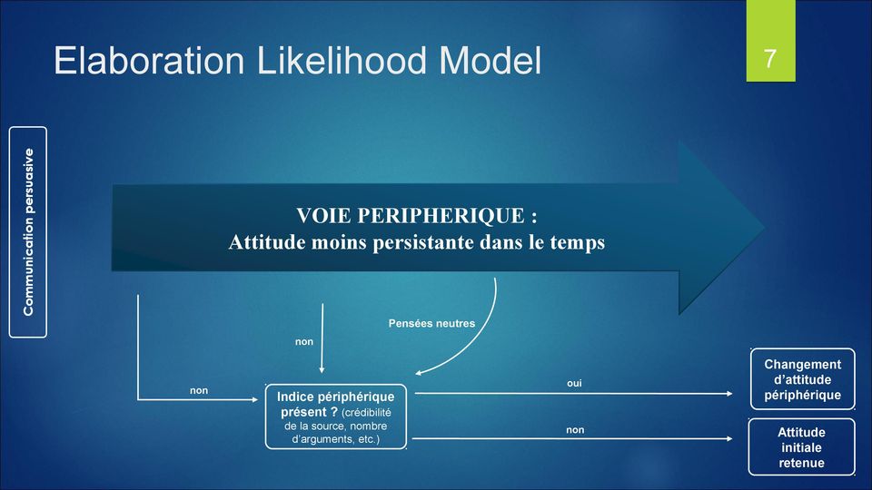 Elaboration Likelihood Model Critique Essay