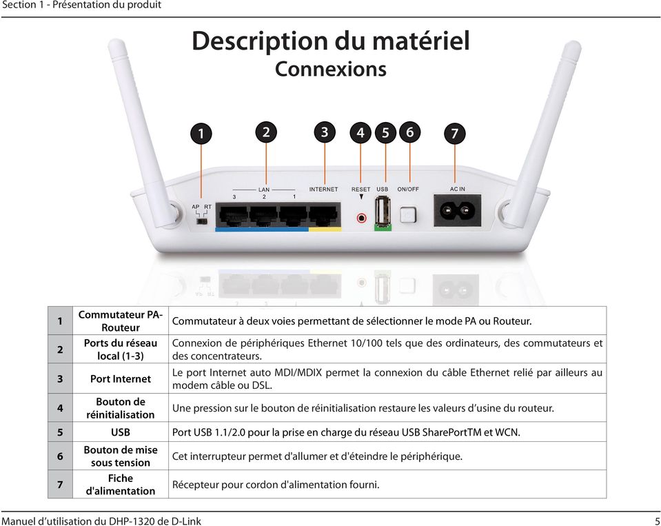 Le port Internet auto MDI/MDIX permet la connexion du câble Ethernet relié par ailleurs au modem câble ou DSL. Une pression sur le bouton de réinitialisation restaure les valeurs d usine du routeur.