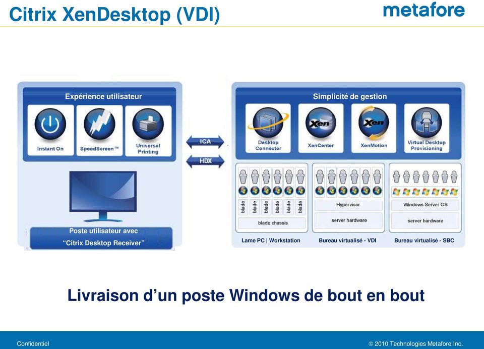 Desktop Receiver Lame PC Workstation Bureau virtualisé -